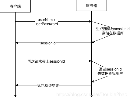 软件(自动化)测试面试基础知识点汇总