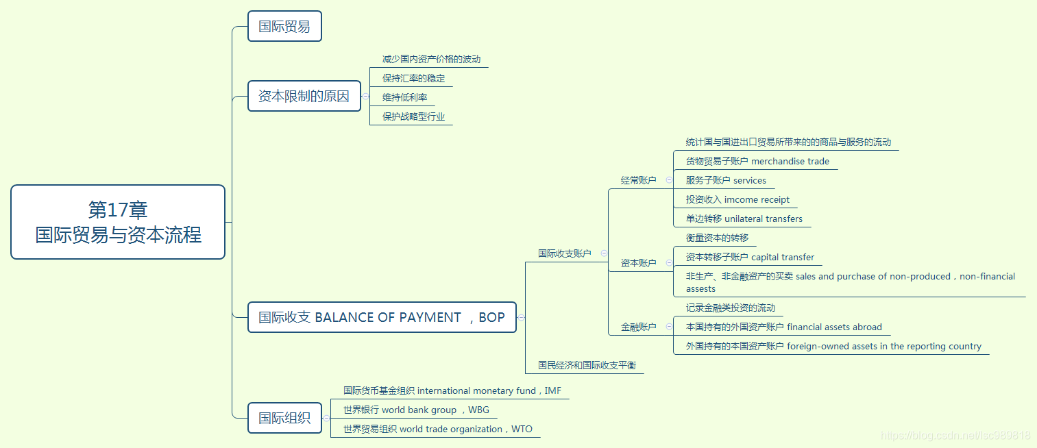 国际贸易谈判的完整流程 watermark,type_ZmFuZ3poZW5naGVpdGk,shadow_10,text_aHR0cHM6Ly9ibG9nLmNzZG4ubmV0L2xzYzk4OTgxOA==,size_16,color_FFFFFF,t_70