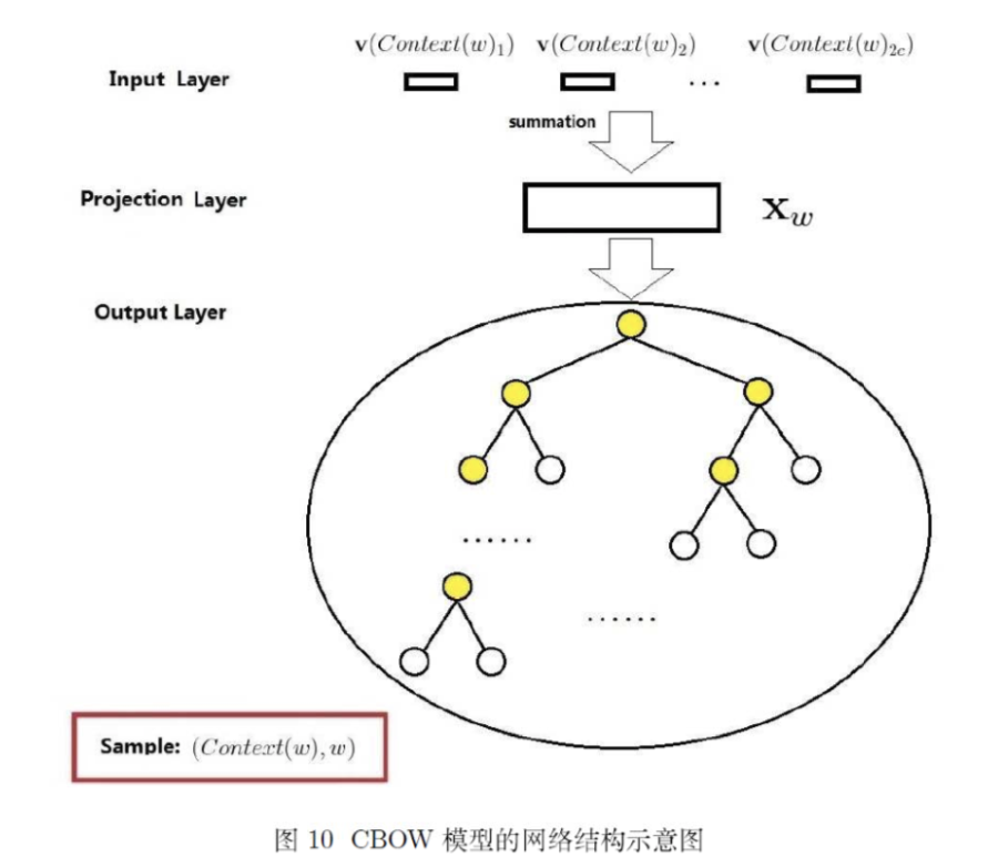 词向量表示[通俗易懂]