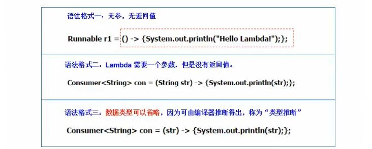 Java8 新特性 