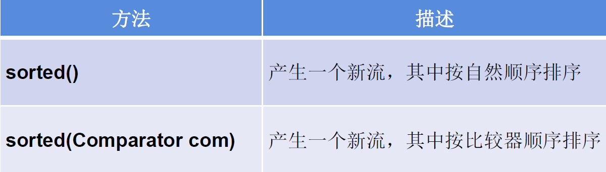 Java8 新特性 