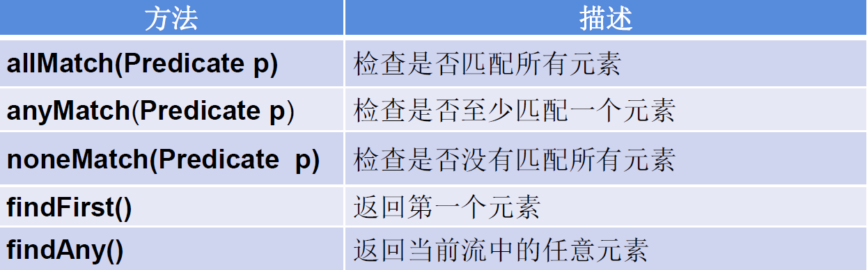 Java8 新特性 