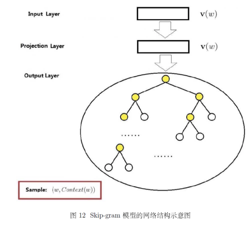 词向量表示[通俗易懂]