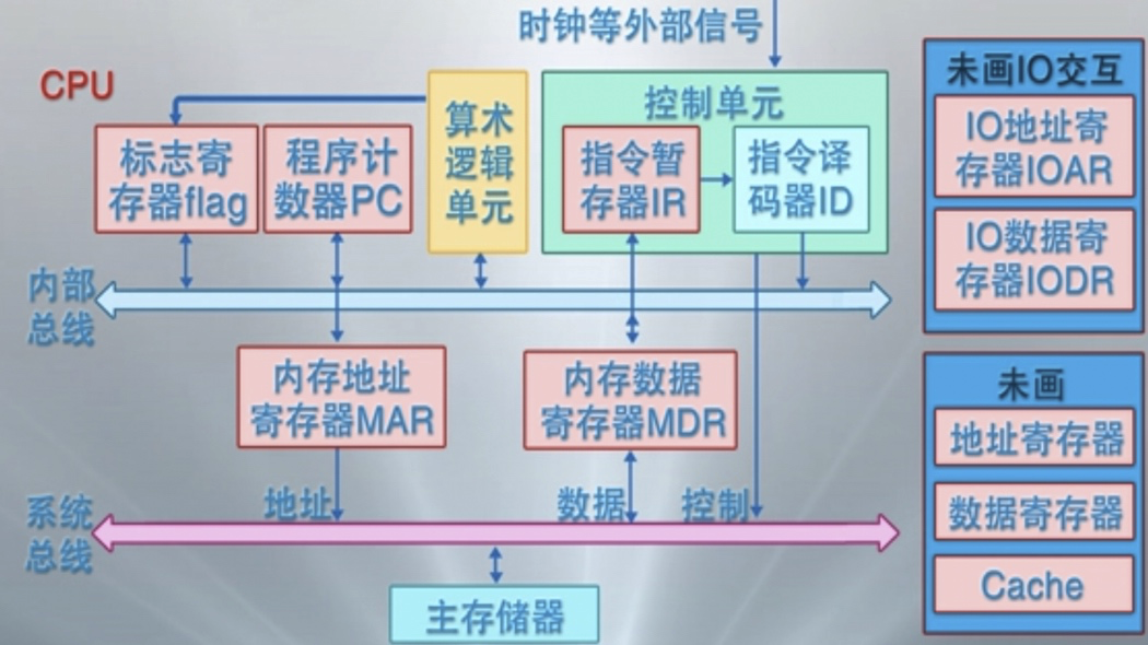 [外链图片转存失败,源站可能有防盗链机制,建议将图片保存下来直接上传(img-NdqliGRS-1597622836110)(media/15700914003028.jpg)]