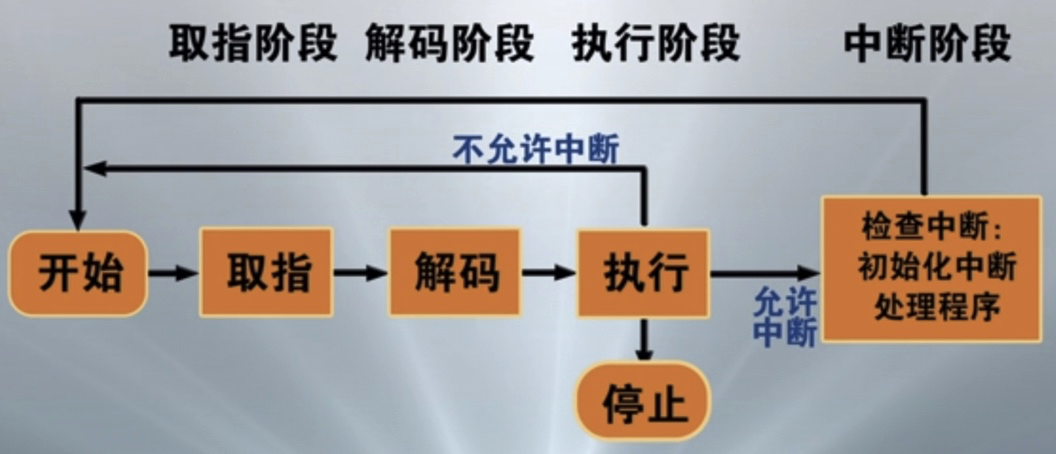 [外链图片转存失败,源站可能有防盗链机制,建议将图片保存下来直接上传(img-ObgmluZv-1597622836114)(media/15700914194414.jpg)]