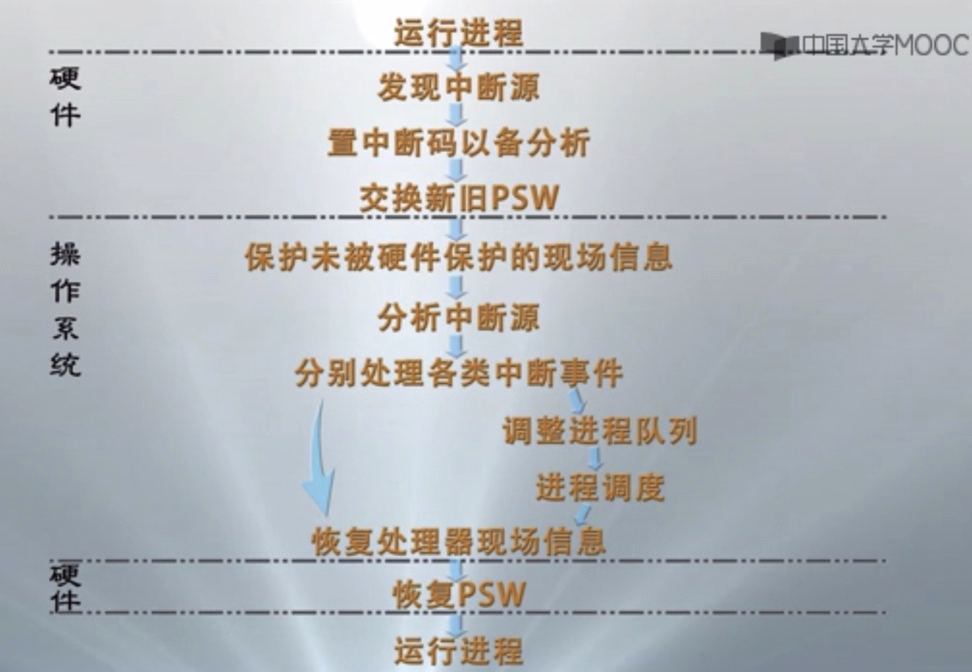 [外链图片转存失败,源站可能有防盗链机制,建议将图片保存下来直接上传(img-b5RbOcBC-1597622836115)(media/15700914434459.jpg)]