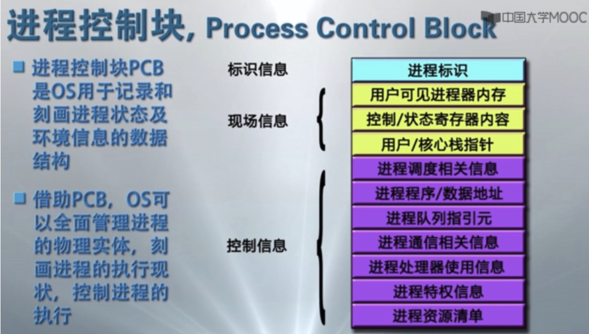 [外链图片转存失败,源站可能有防盗链机制,建议将图片保存下来直接上传(img-zJbM1HPg-1597622836119)(media/15700915246241.jpg)]