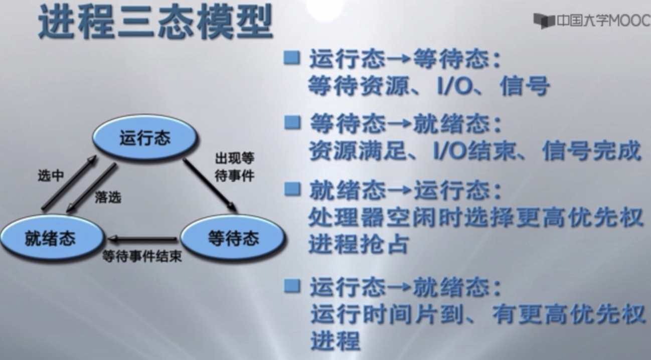 [外链图片转存失败,源站可能有防盗链机制,建议将图片保存下来直接上传(img-oZBNnJwY-1597622836119)(media/15700915519325.jpg)]