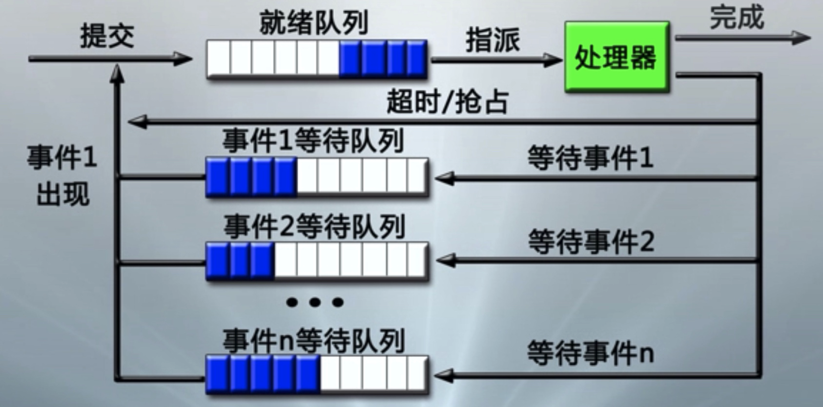 [外链图片转存失败,源站可能有防盗链机制,建议将图片保存下来直接上传(img-srbRbuMK-1597622836120)(media/15700945577701.jpg)]