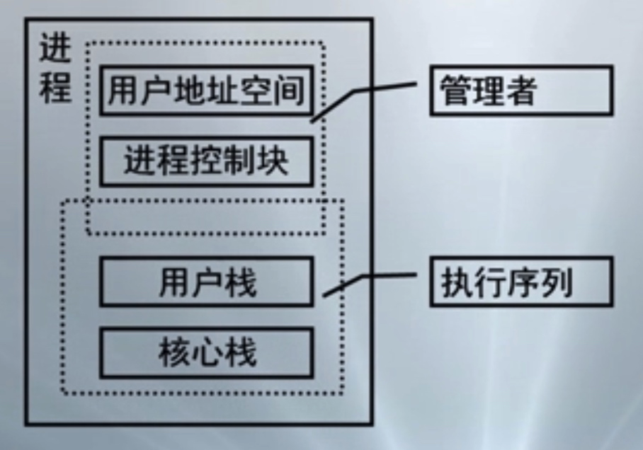 [外链图片转存失败,源站可能有防盗链机制,建议将图片保存下来直接上传(img-kLUwSEKz-1597622836121)(media/15701014076883.jpg)]