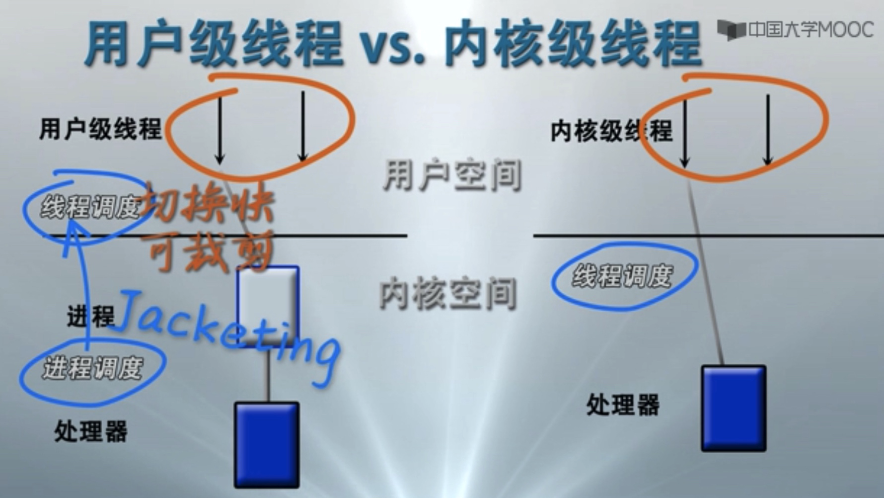 [外链图片转存失败,源站可能有防盗链机制,建议将图片保存下来直接上传(img-b1S16g7O-1597622836122)(media/15701036574822.jpg)]