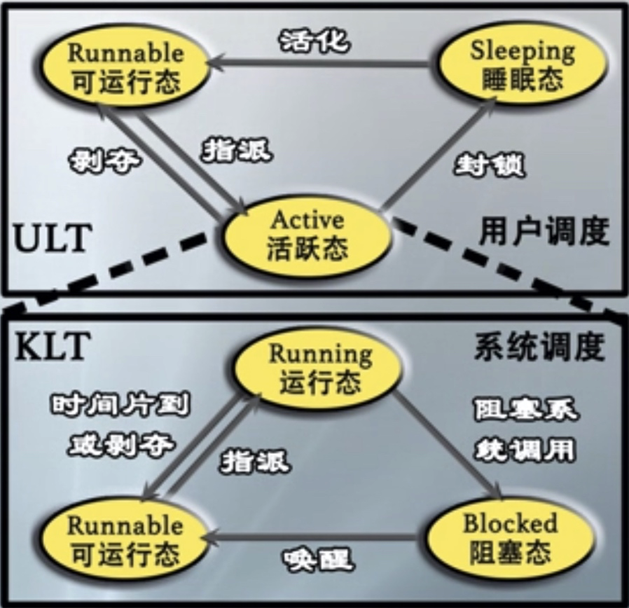 [外链图片转存失败,源站可能有防盗链机制,建议将图片保存下来直接上传(img-2mouaXlM-1597622836123)(media/15701047713535.jpg)]