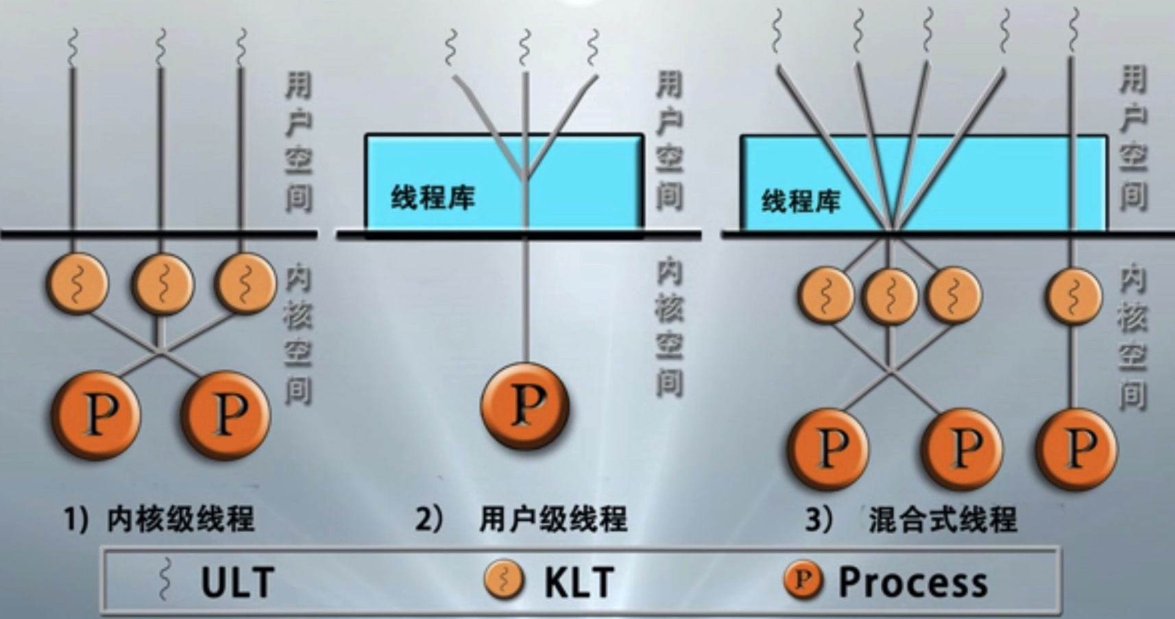 [外链图片转存失败,源站可能有防盗链机制,建议将图片保存下来直接上传(img-bAdIwCau-1597622836123)(media/15701049646546.jpg)]