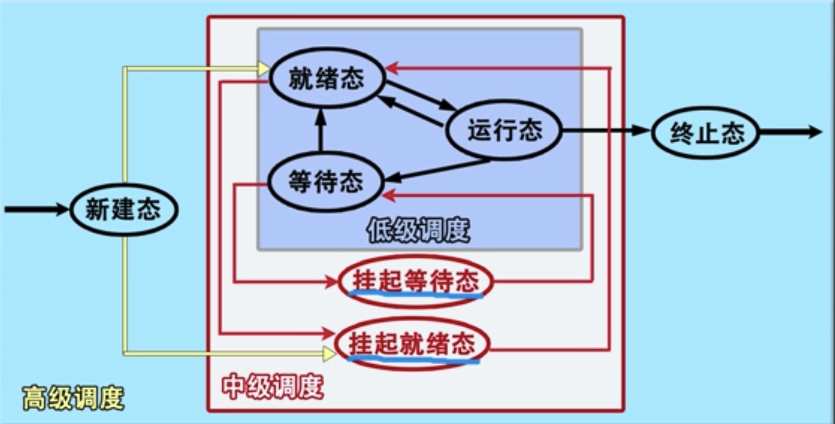 [外链图片转存失败,源站可能有防盗链机制,建议将图片保存下来直接上传(img-UutIefIm-1597622836124)(media/15704267669898.jpg)]