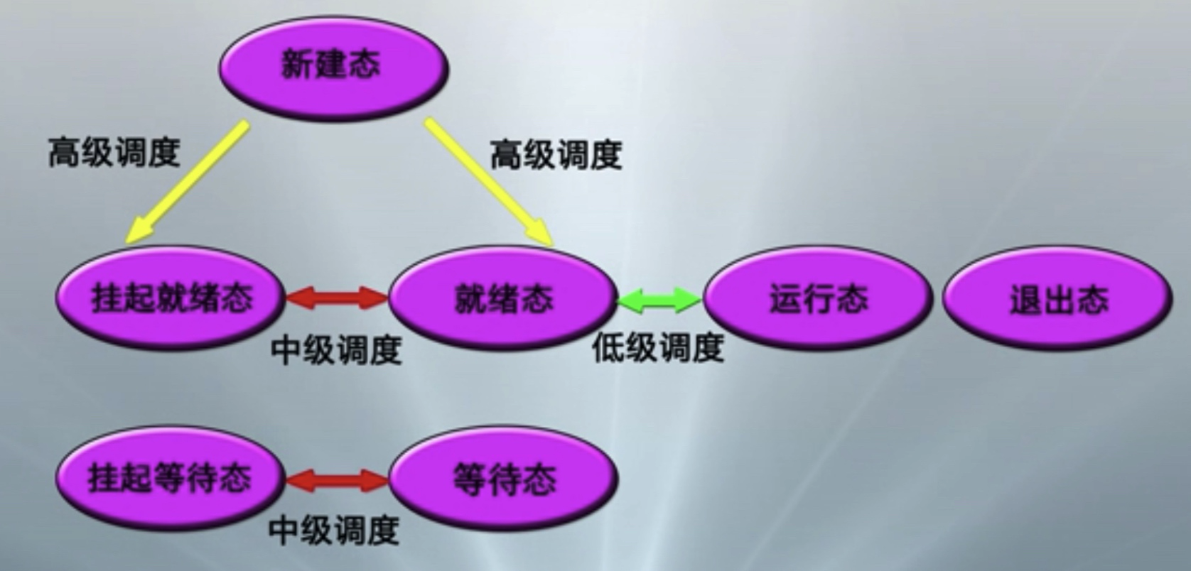 [外链图片转存失败,源站可能有防盗链机制,建议将图片保存下来直接上传(img-du8tk6NF-1597622836125)(media/15704269143160.jpg)]