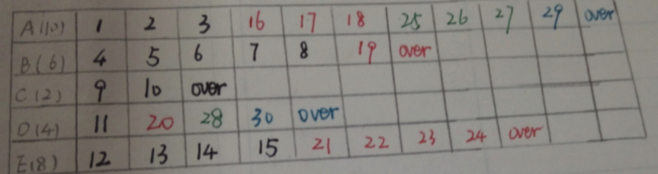 [外链图片转存失败,源站可能有防盗链机制,建议将图片保存下来直接上传(img-ZXNIHUb9-1597622836127)(media/15704298613667.jpg)]