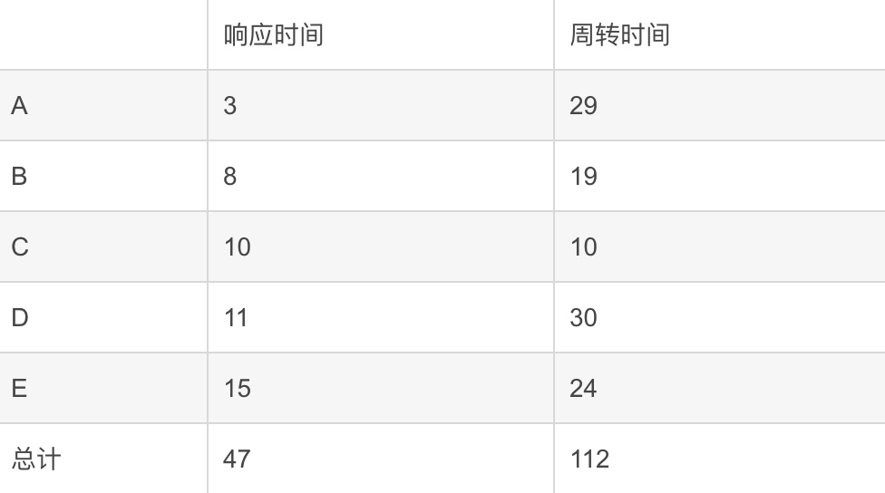 [外链图片转存失败,源站可能有防盗链机制,建议将图片保存下来直接上传(img-eHg8m81d-1597622836128)(media/15704298818009.jpg)]
