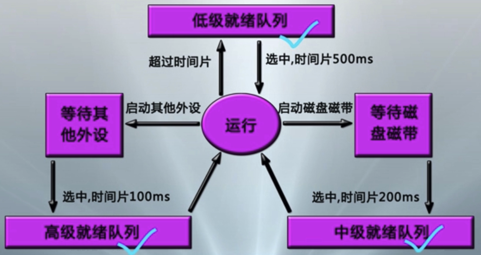 [外链图片转存失败,源站可能有防盗链机制,建议将图片保存下来直接上传(img-G5vd26ff-1597622836128)(media/15704314117896.jpg)]