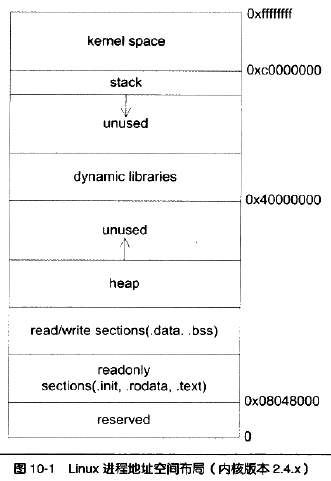 Programmer's self-cultivation reading notes --- memory 10 - Programmer ...