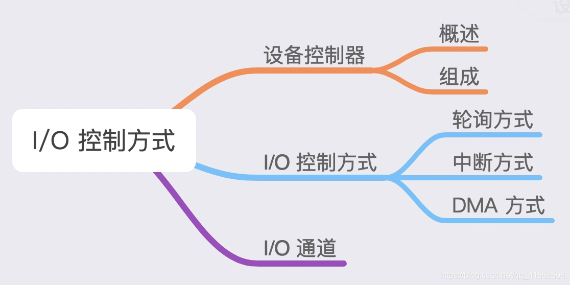 [外链图片转存失败,源站可能有防盗链机制,建议将图片保存下来直接上传(img-hz3DfwWM-1597625939344)(media/15775201384130.jpg)]