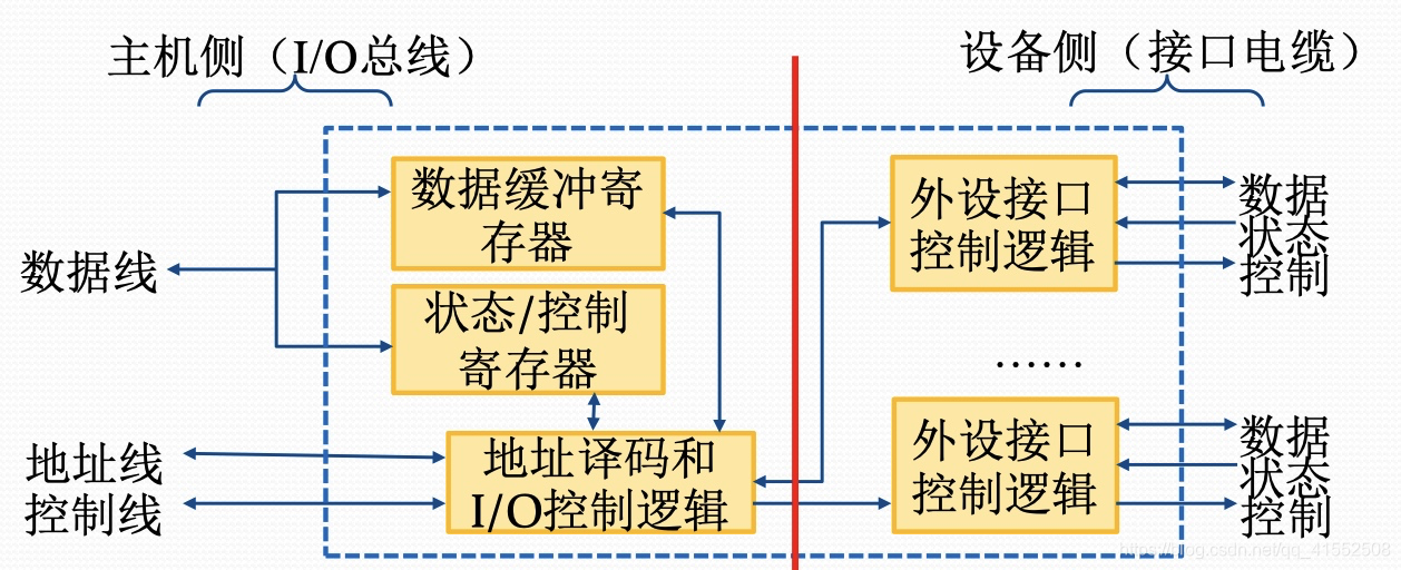 [外链图片转存失败,源站可能有防盗链机制,建议将图片保存下来直接上传(img-s6VkTpAW-1597625939346)(media/15775204592371.jpg)]