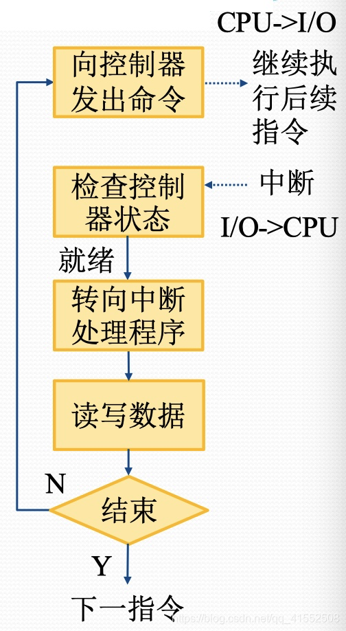 [外链图片转存失败,源站可能有防盗链机制,建议将图片保存下来直接上传(img-awgHjemF-1597625939348)(media/15775208262715.jpg)]