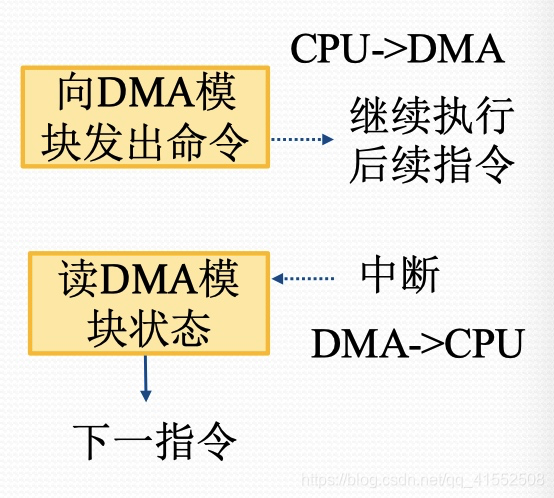 [外链图片转存失败,源站可能有防盗链机制,建议将图片保存下来直接上传(img-oGfUVORI-1597625939349)(media/15775210330093.jpg)]