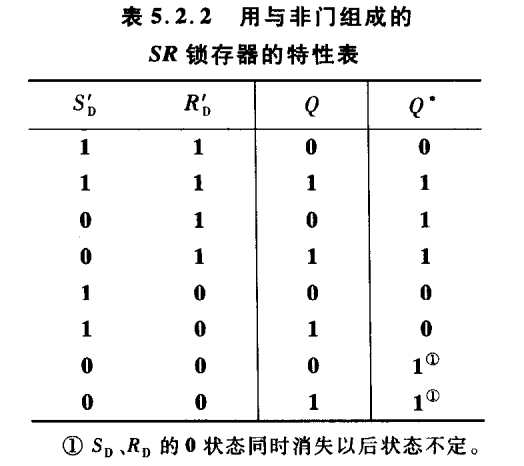 门控sr锁存器真值表图片