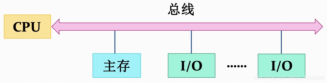 [外链图片转存失败,源站可能有防盗链机制,建议将图片保存下来直接上传(img-kiSUsfc6-1597625939351)(media/15775229780462.jpg)]