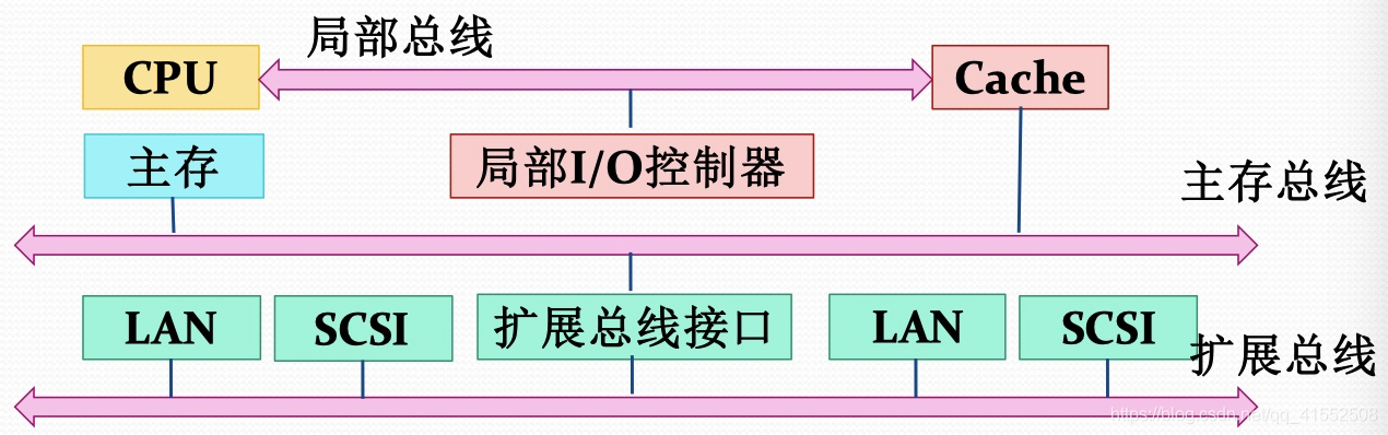 [外链图片转存失败,源站可能有防盗链机制,建议将图片保存下来直接上传(img-DVdnMuMD-1597625939352)(media/15775231214531.jpg)]