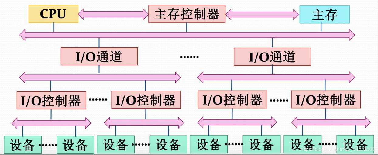 [外链图片转存失败,源站可能有防盗链机制,建议将图片保存下来直接上传(img-5vxTjopt-1597625939353)(media/15775233713380.jpg)]