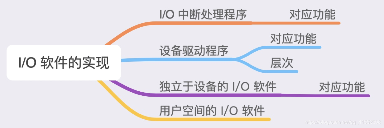 [外链图片转存失败,源站可能有防盗链机制,建议将图片保存下来直接上传(img-f5bT6H7a-1597625939354)(media/15775304514083.jpg)]