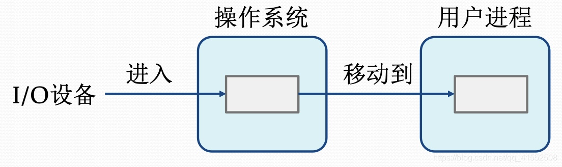 [外链图片转存失败,源站可能有防盗链机制,建议将图片保存下来直接上传(img-WIK9JNxN-1597625939356)(media/15775330847425.jpg)]