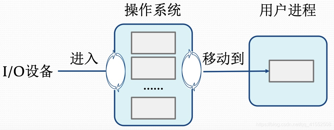 [外链图片转存失败,源站可能有防盗链机制,建议将图片保存下来直接上传(img-4jK55Wpf-1597625939357)(media/15775335983023.jpg)]