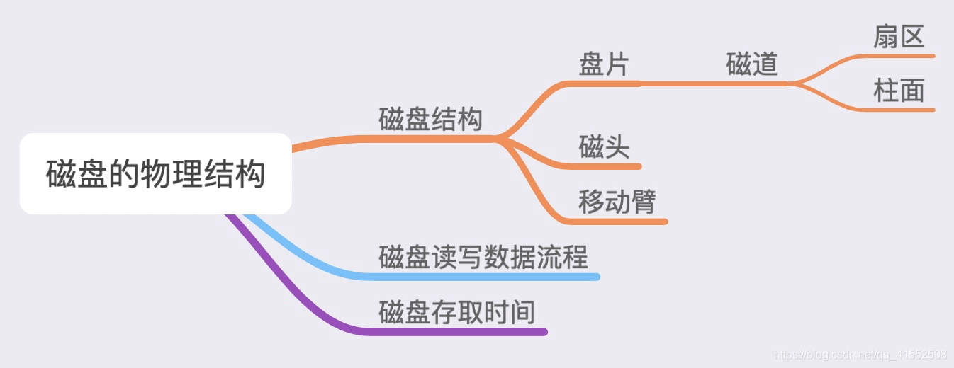 [外链图片转存失败,源站可能有防盗链机制,建议将图片保存下来直接上传(img-7gSlBaaT-1597625939359)(media/15775362042494.jpg)]