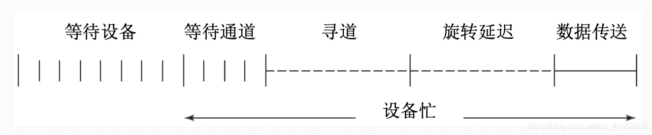 [外链图片转存失败,源站可能有防盗链机制,建议将图片保存下来直接上传(img-4OHJcYdA-1597625939360)(media/15775365284165.jpg)]