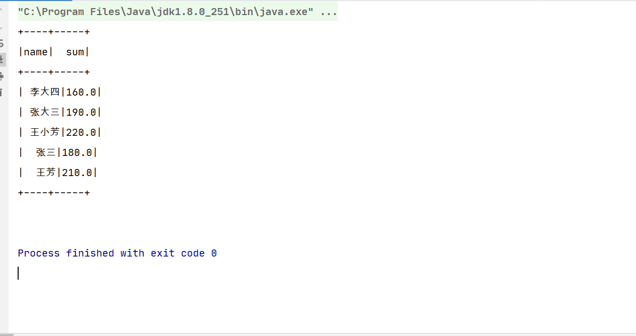 Spark运行日志去除——log4j.properties_去掉spark的log4jCSDN博客