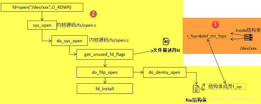 open函数