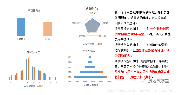 数据分析师要学哪些技能,数据分析师培训需要多少钱