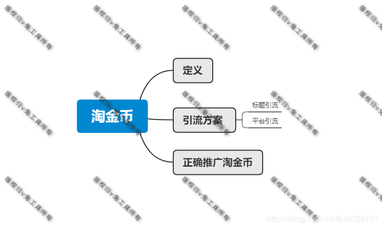 淘宝运营 淘金币的定义  怎样利用淘金币引流  怎样推广