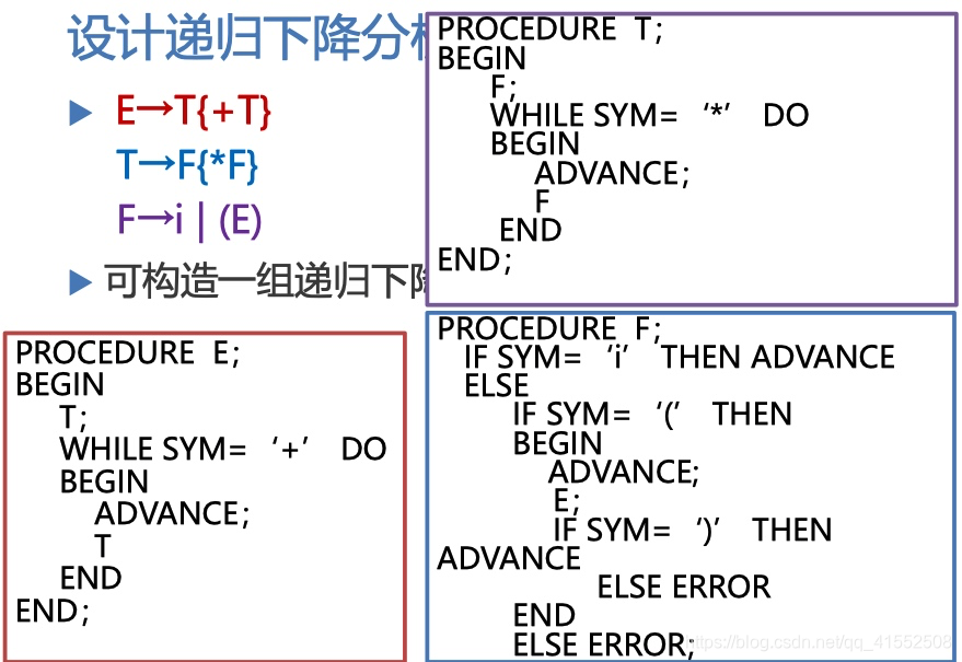 编译原理 什么是句型_白带是什么图片