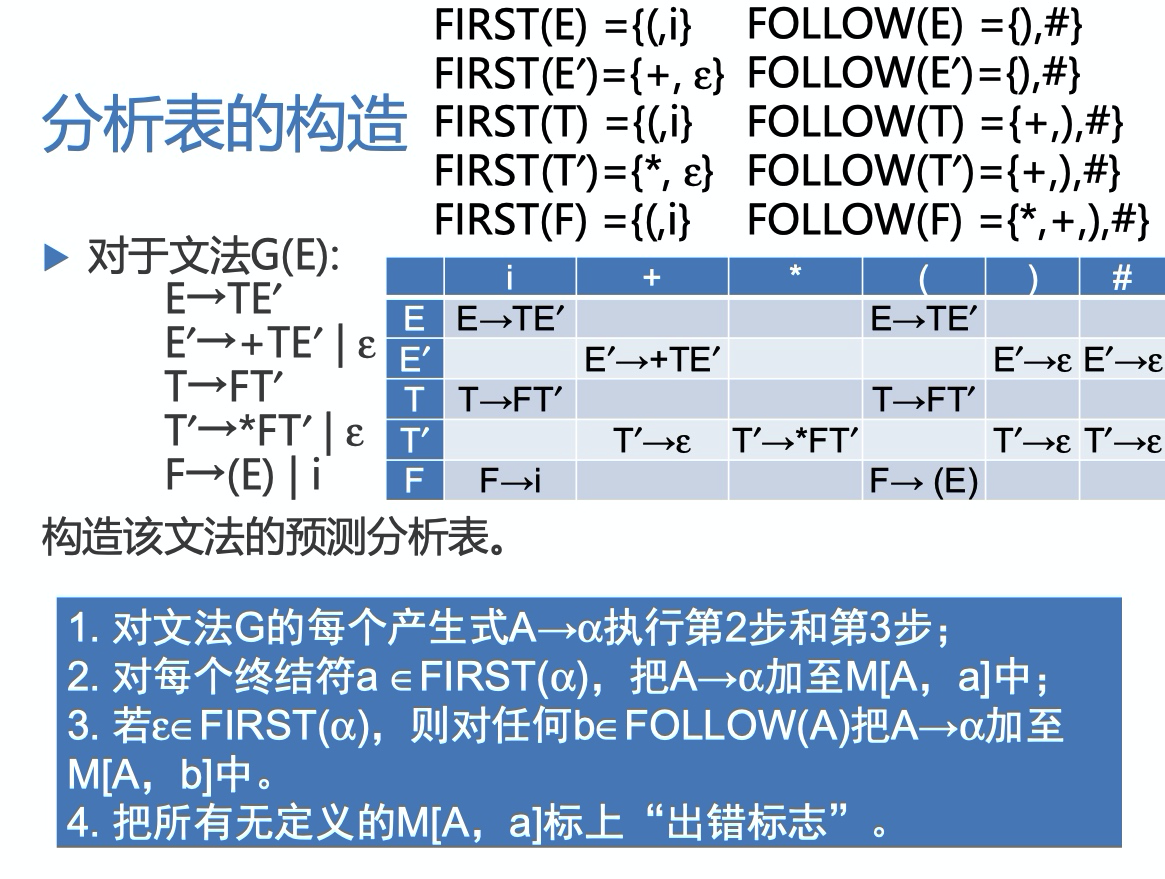 什么叫句柄 编译原理_望远镜原理