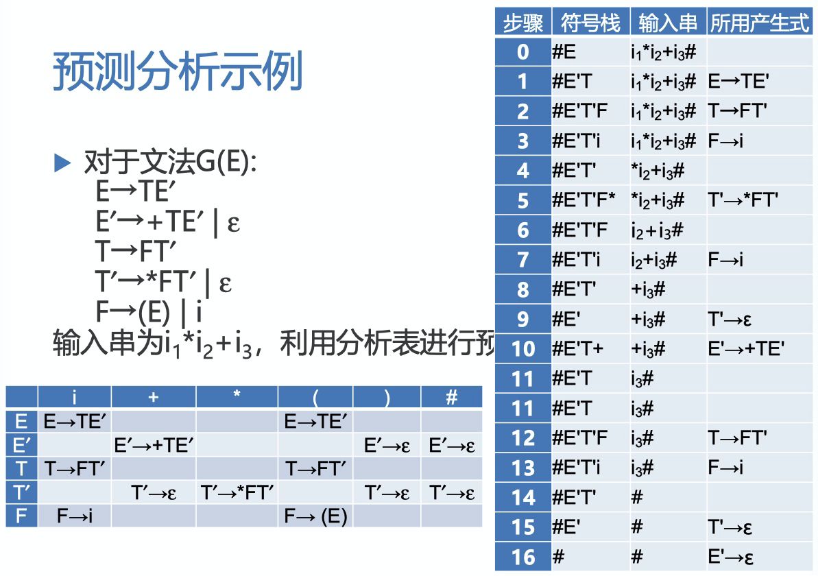 什么叫句柄 编译原理_望远镜原理