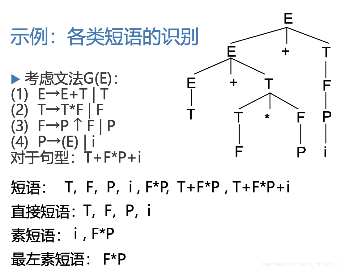 编译原理 什么是句型_白带是什么图片(2)