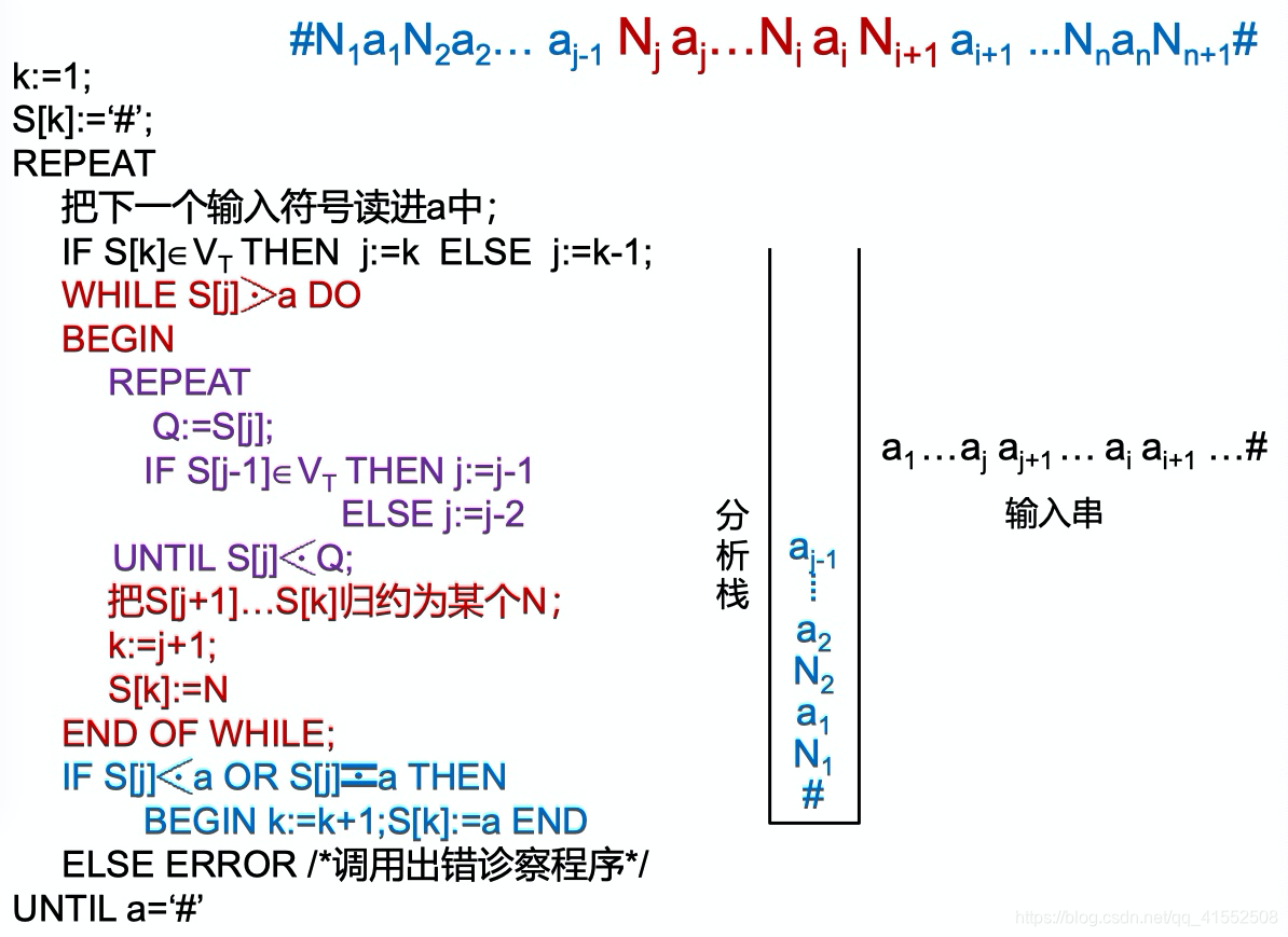 编译原理lm是什么_幸福是什么图片(3)