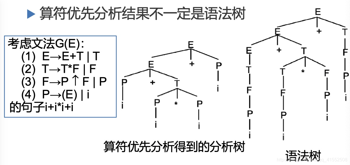 编译原理 什么是句型_白带是什么图片