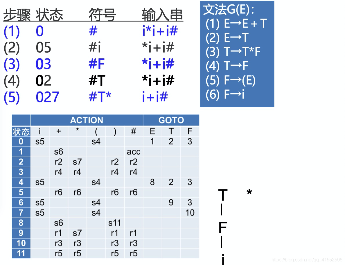 编译原理 什么是句型_白带是什么图片(3)