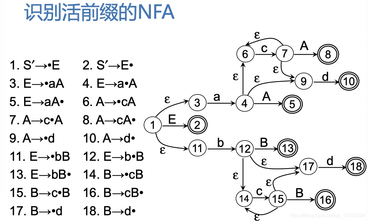 编译原理 什么是句型_白带是什么图片(2)