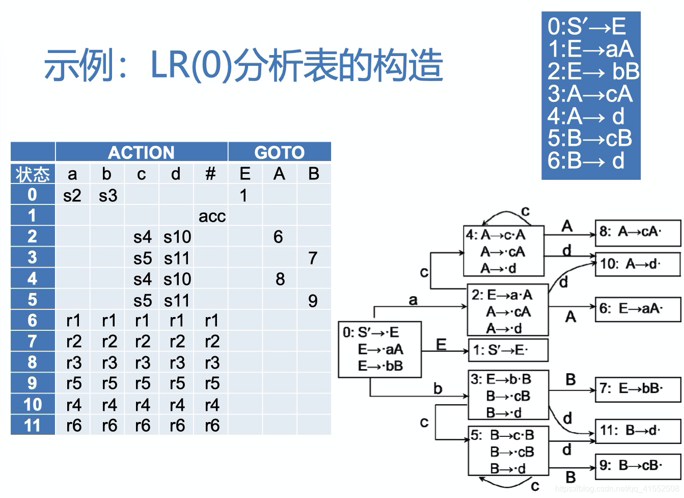什么叫句柄 编译原理_望远镜原理(2)