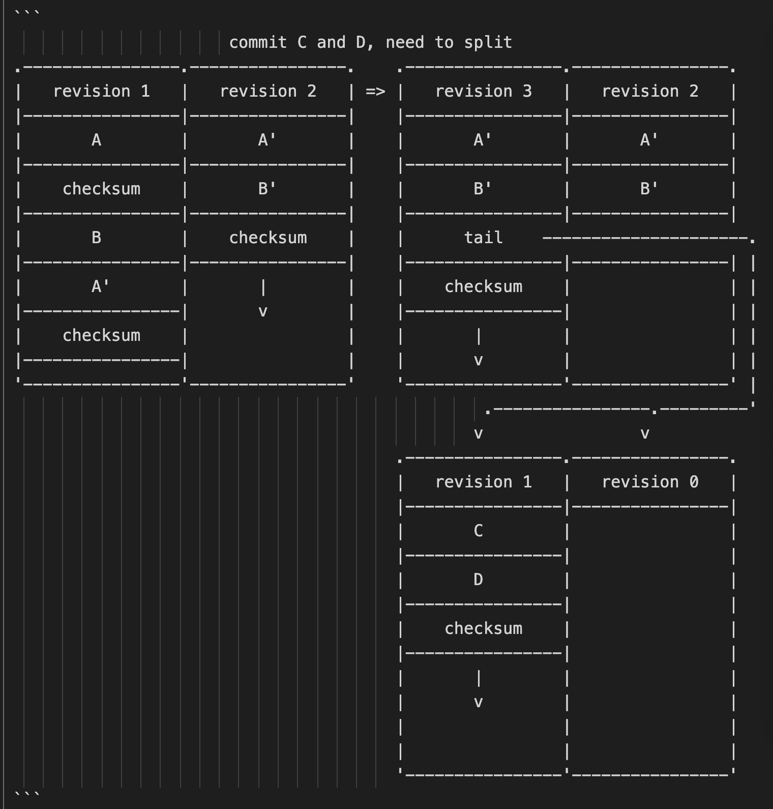 littlefs系列：metadata pairs